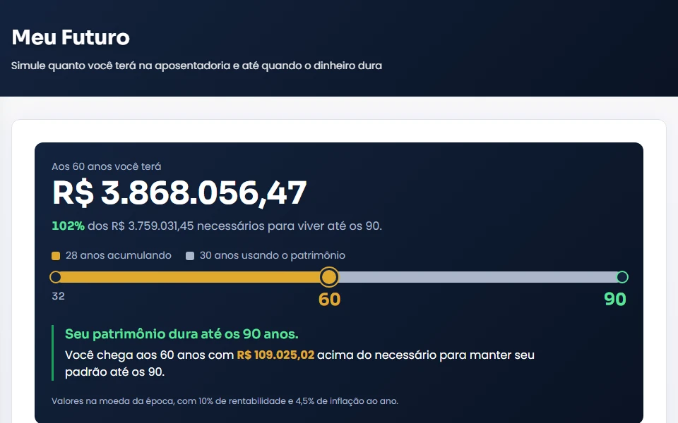 Tela Meu Futuro com o resultado de uma simulação de aposentadoria