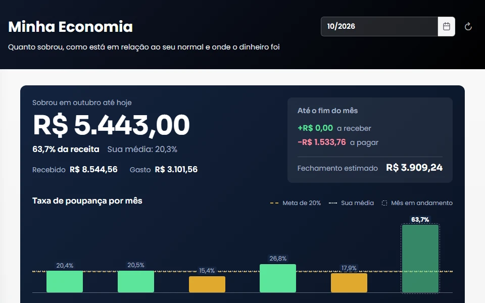 Tela Minha Economia com quanto sobrou no mês e a taxa de poupança dos últimos meses